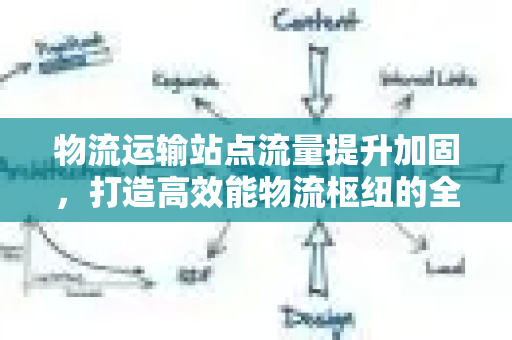 物流运输站点流量提升加固，打造高效能物流枢纽的全面策略