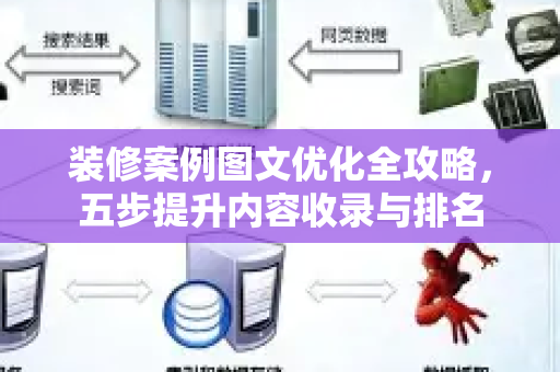 装修案例图文优化全攻略，五步提升内容收录与排名