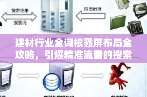 建材行业全词根霸屏布局全攻略，引爆精准流量的搜索引擎占领法则-第1张图片-星博讯-专业SEO_网站优化技巧_搜索引擎排名提升
