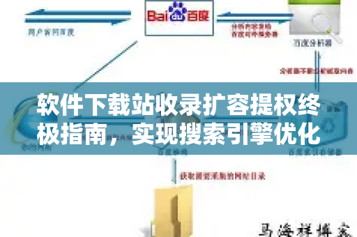 软件下载站收录扩容提权终极指南，实现搜索引擎优化飞跃
