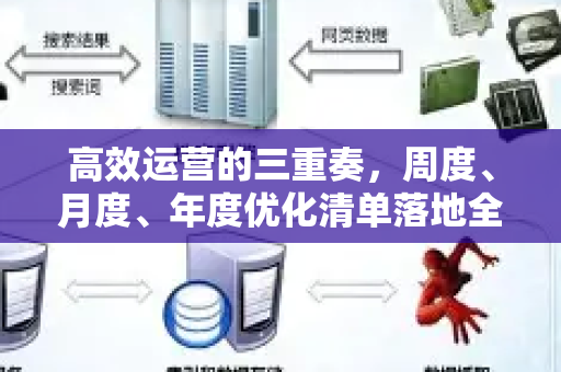 高效运营的三重奏，周度、月度、年度优化清单落地全解析