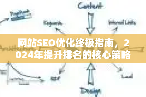 网站SEO优化终极指南，2024年提升排名的核心策略