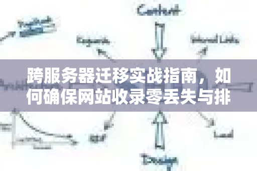 跨服务器迁移实战指南，如何确保网站收录零丢失与排名稳定