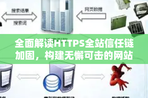 全面解读HTTPS全站信任链加固，构建无懈可击的网站安全屏障
