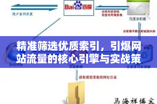 精准筛选优质索引，引爆网站流量的核心引擎与实战策略
