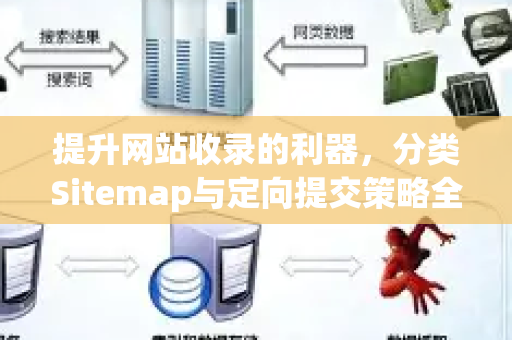 提升网站收录的利器，分类Sitemap与定向提交策略全解析