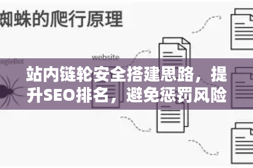 站内链轮安全搭建思路，提升SEO排名，避免惩罚风险-第1张图片-星博讯-专业SEO_网站优化技巧_搜索引擎排名提升