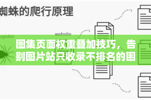 图集页面权重叠加技巧，告别图片站只收录不排名的困境