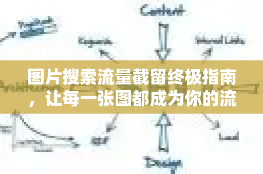 图片搜索流量截留终极指南，让每一张图都成为你的流量入口
