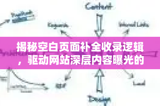 揭秘空白页面补全收录逻辑，驱动网站深层内容曝光的SEO核心策略