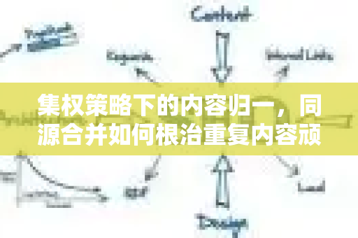 集权策略下的内容归一，同源合并如何根治重复内容顽疾