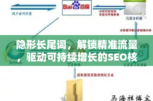 隐形长尾词，解锁精准流量，驱动可持续增长的SEO核心布局