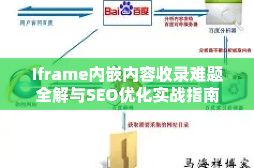 Iframe内嵌内容收录难题全解与SEO优化实战指南-第1张图片-星博讯-专业SEO_网站优化技巧_搜索引擎排名提升