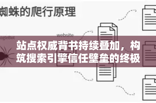 站点权威背书持续叠加，构筑搜索引擎信任壁垒的终极策略