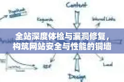 全站深度体检与漏洞修复，构筑网站安全与性能的铜墙铁壁