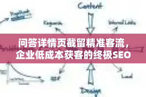 问答详情页截留精准客流，企业低成本获客的终极SEO策略