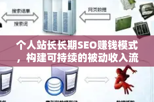 个人站长长期SEO赚钱模式,构建可持续的被动收入流-第1张图片-星博讯-专业SEO_网站优化技巧_搜索引擎排名提升 个人站长长期SEO赚钱模式,构建可持续的被动收入流-第1张图片-星博讯-专业SEO_网站优化技巧_搜索引擎排名提升