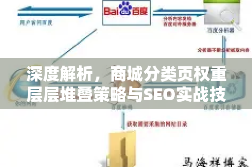 深度解析，商城分类页权重层层堆叠策略与SEO实战技巧-第1张图片-星博讯-专业SEO_网站优化技巧_搜索引擎排名提升