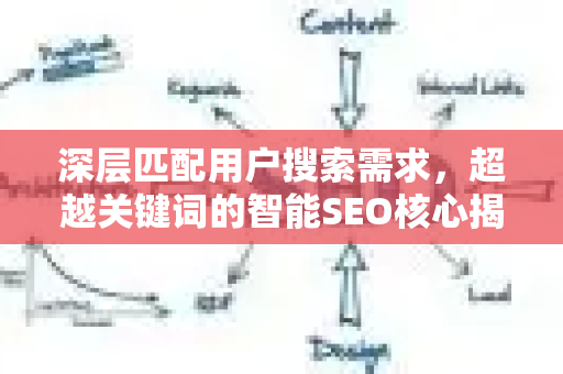 深层匹配用户搜索需求，超越关键词的智能SEO核心揭秘-第1张图片-星博讯-专业SEO_网站优化技巧_搜索引擎排名提升