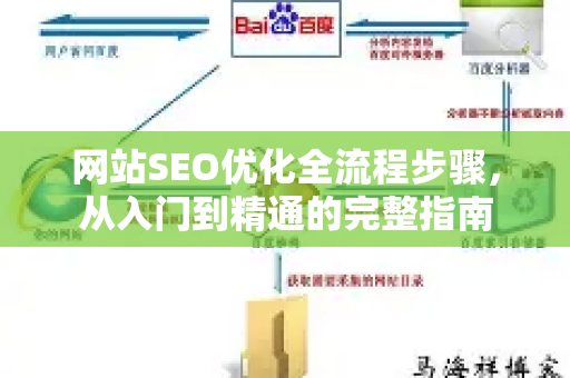 网站SEO优化全流程步骤,从入门到精通的完整指南-第1张图片-星博讯-专业SEO_网站优化技巧_搜索引擎排名提升 网站SEO优化全流程步骤,从入门到精通的完整指南-第1张图片-星博讯-专业SEO_网站优化技巧_搜索引擎排名提升