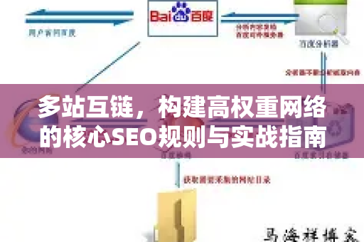 多站互链，构建高权重网络的核心SEO规则与实战指南-第1张图片-星博讯-专业SEO_网站优化技巧_搜索引擎排名提升