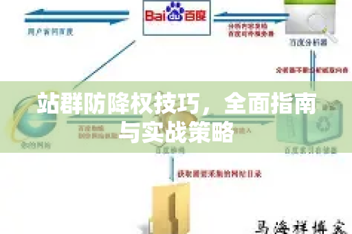 站群防降权技巧，全面指南与实战策略-第1张图片-星博讯-专业SEO_网站优化技巧_搜索引擎排名提升