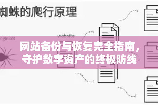 网站备份与恢复完全指南，守护数字资产的终极防线