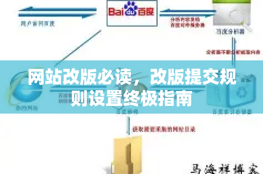 网站改版必读，改版提交规则设置终极指南