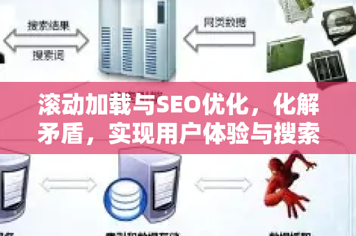 滚动加载与SEO优化，化解矛盾，实现用户体验与搜索排名的双赢-第1张图片-星博讯-专业SEO_网站优化技巧_搜索引擎排名提升