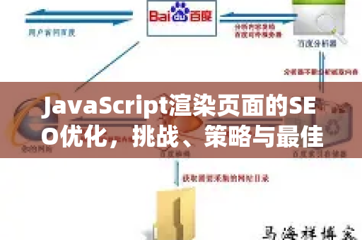 JavaScript渲染页面的SEO优化，挑战、策略与最佳实践-第1张图片-星博讯-专业SEO_网站优化技巧_搜索引擎排名提升