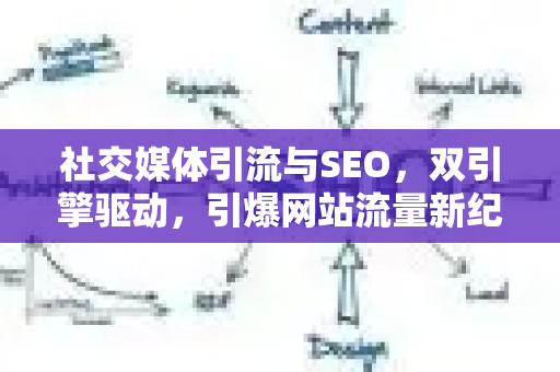 社交媒体引流与SEO，双引擎驱动，引爆网站流量新纪元-第1张图片-星博讯-专业SEO_网站优化技巧_搜索引擎排名提升