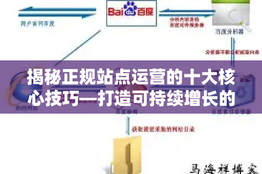 揭秘正规站点运营的十大核心技巧—打造可持续增长的流量引擎