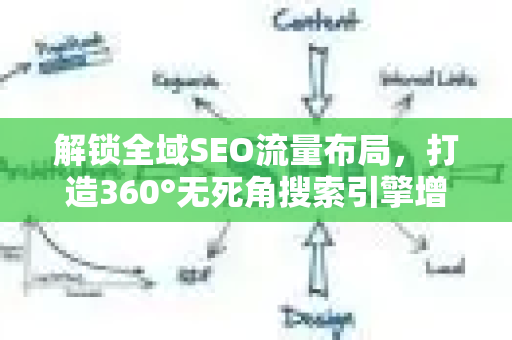 解锁全域SEO流量布局，打造360°无死角搜索引擎增长引擎-第1张图片-星博讯-专业SEO_网站优化技巧_搜索引擎排名提升