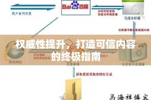 权威性提升，打造可信内容的终极指南-第1张图片-星博讯-专业SEO_网站优化技巧_搜索引擎排名提升