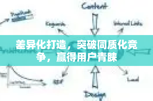 差异化打造，突破同质化竞争，赢得用户青睐-第1张图片-星博讯-专业SEO_网站优化技巧_搜索引擎排名提升