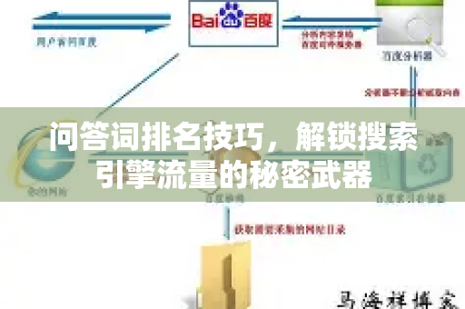 问答词排名技巧，解锁搜索引擎流量的秘密武器-第1张图片-星博讯-专业SEO_网站优化技巧_搜索引擎排名提升