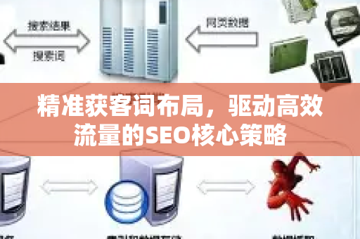 精准获客词布局，驱动高效流量的SEO核心策略-第1张图片-星博讯-专业SEO_网站优化技巧_搜索引擎排名提升
