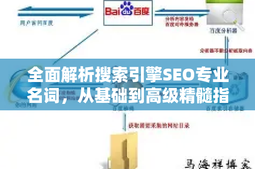 全面解析搜索引擎SEO专业名词,从基础到高级精髓指南-第1张图片-星博讯-专业SEO_网站优化技巧_搜索引擎排名提升 全面解析搜索引擎SEO专业名词,从基础到高级精髓指南-第1张图片-星博讯-专业SEO_网站优化技巧_搜索引擎排名提升