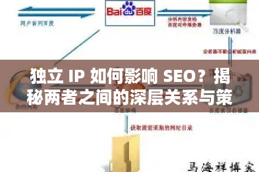 独立 IP 如何影响 SEO？揭秘两者之间的深层关系与策略-第1张图片-星博讯-专业SEO_网站优化技巧_搜索引擎排名提升