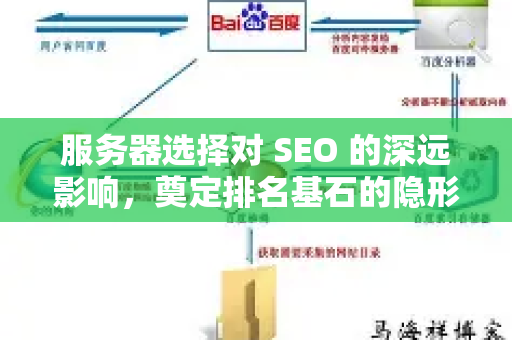 服务器选择对 SEO 的深远影响，奠定排名基石的隐形力量-第1张图片-星博讯-专业SEO_网站优化技巧_搜索引擎排名提升
