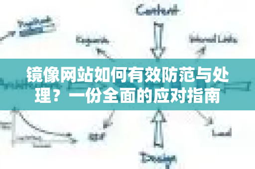 镜像网站如何有效防范与处理？一份全面的应对指南