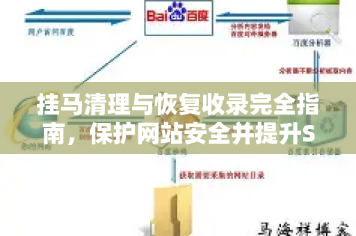 挂马清理与恢复收录完全指南，保护网站安全并提升SEO排名