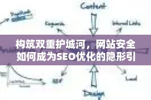 构筑双重护城河，网站安全如何成为SEO优化的隐形引擎