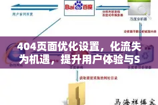 404页面优化设置，化流失为机遇，提升用户体验与SEO排名