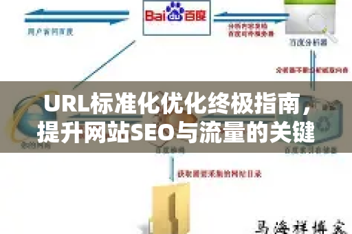 URL标准化优化终极指南，提升网站SEO与流量的关键技术-第1张图片-星博讯-专业SEO_网站优化技巧_搜索引擎排名提升