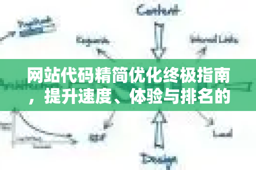 网站代码精简优化终极指南，提升速度、体验与排名的核心秘诀