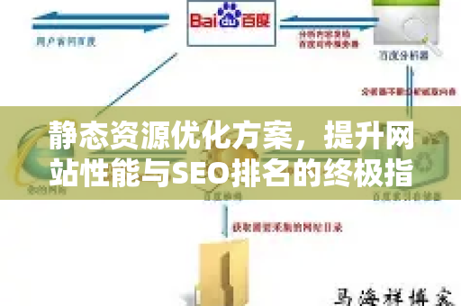 静态资源优化方案，提升网站性能与SEO排名的终极指南