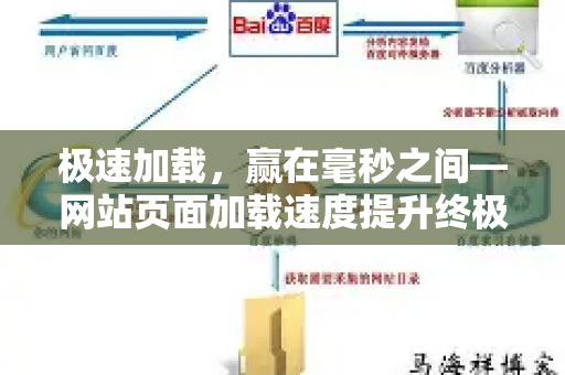 极速加载，赢在毫秒之间—网站页面加载速度提升终极指南