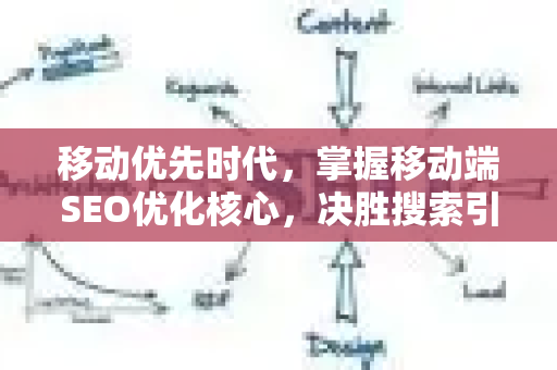 移动优先时代，掌握移动端SEO优化核心，决胜搜索引擎排名-第1张图片-星博讯-专业SEO_网站优化技巧_搜索引擎排名提升