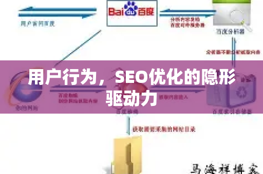 用户行为，SEO优化的隐形驱动力-第1张图片-星博讯-专业SEO_网站优化技巧_搜索引擎排名提升